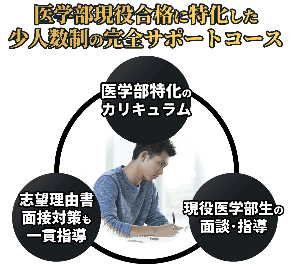 長崎医進の会とは？